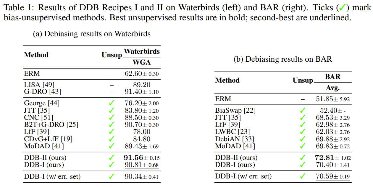 Main results table - Recipe I