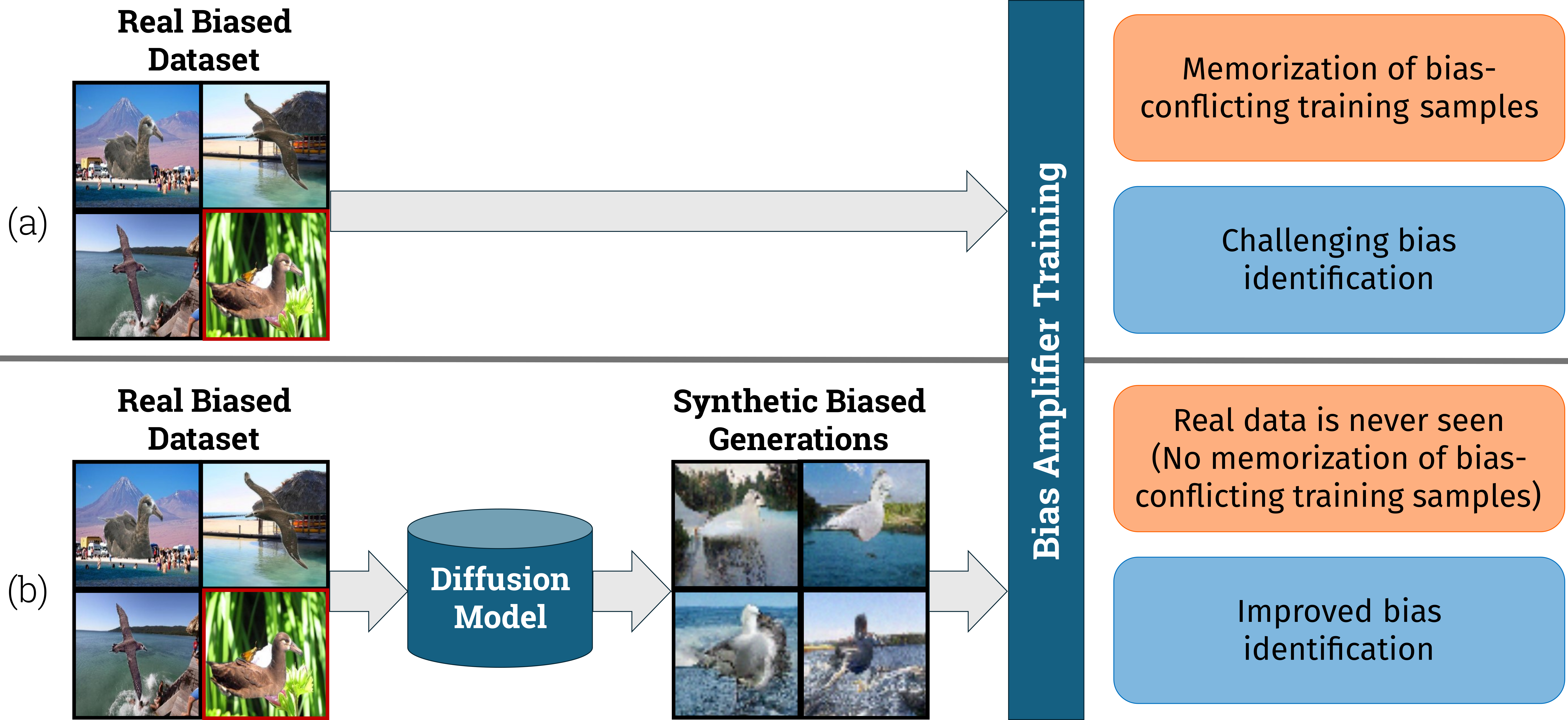 Teaser: Diffusing DeBias overview
